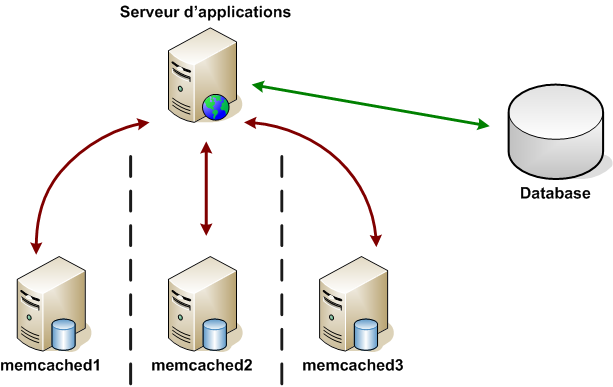 Multiple Critical Remotely Exploitable Flaws Discovered in Memcached Caching System 1